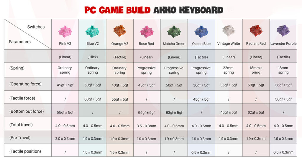 Akko-keyboard-detail-Pc-game-build